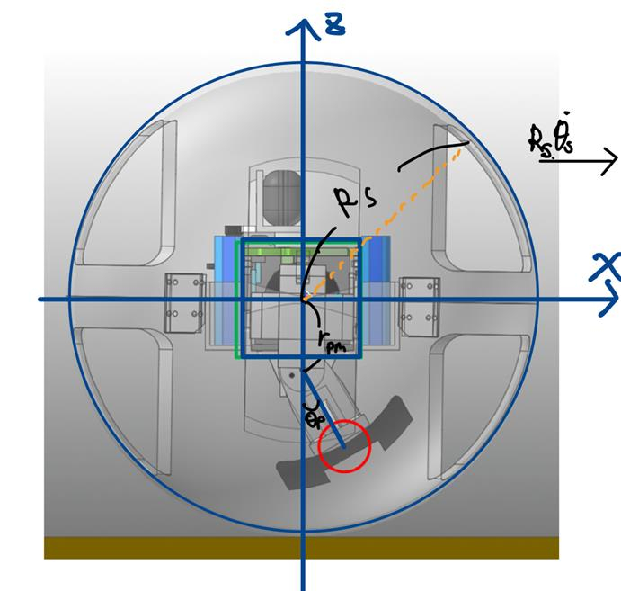 RobotSystem